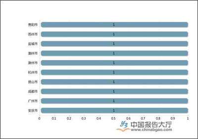2020年第一季度中國包裝裝潢印刷品上市公司利潤規模排行榜